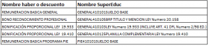 rendir cuentas 2019 rápido y fácil